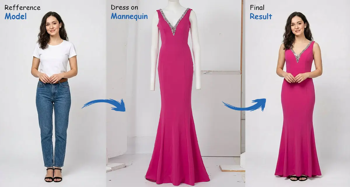 Mannequin On Model