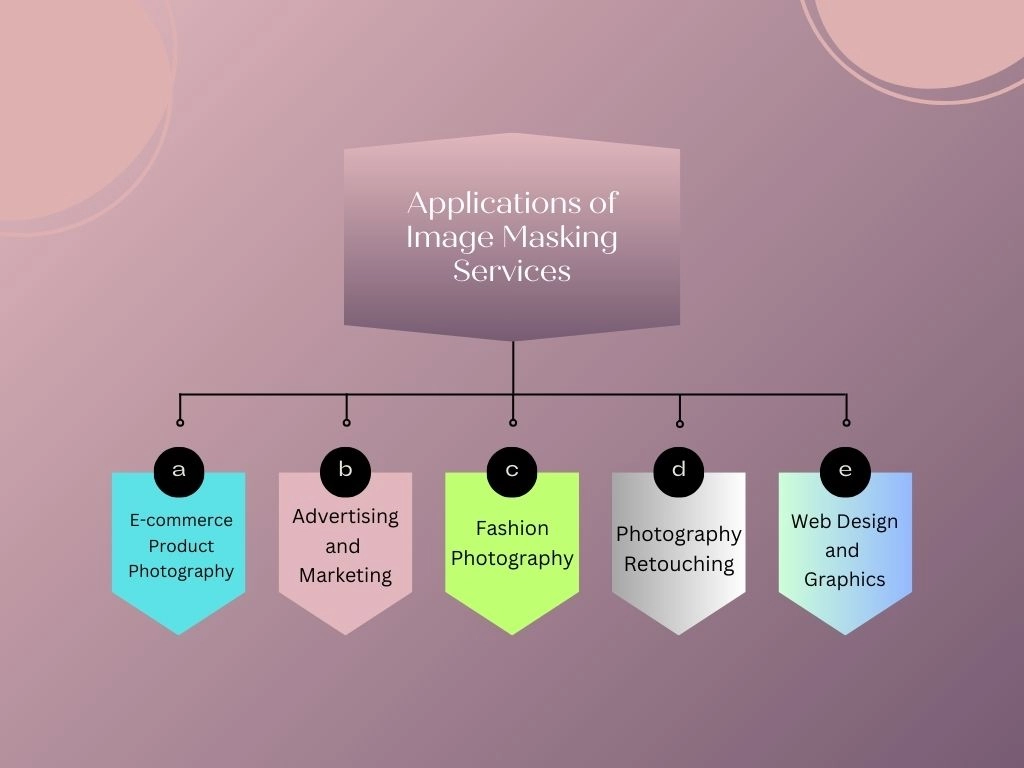 Colorful Modern 5 Points Brainstorm Diagram Graph